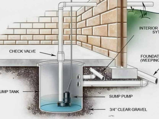 Sump Pump Diagram