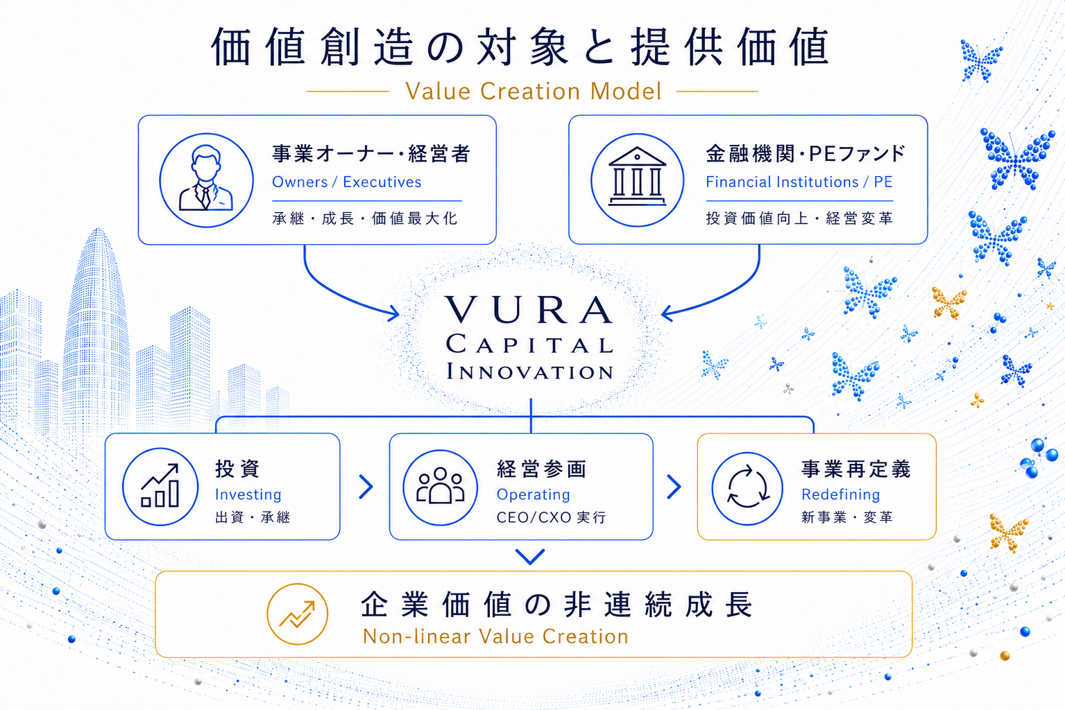 Concept architecture of Redefinition Capitalism and future value creation in the AI era.