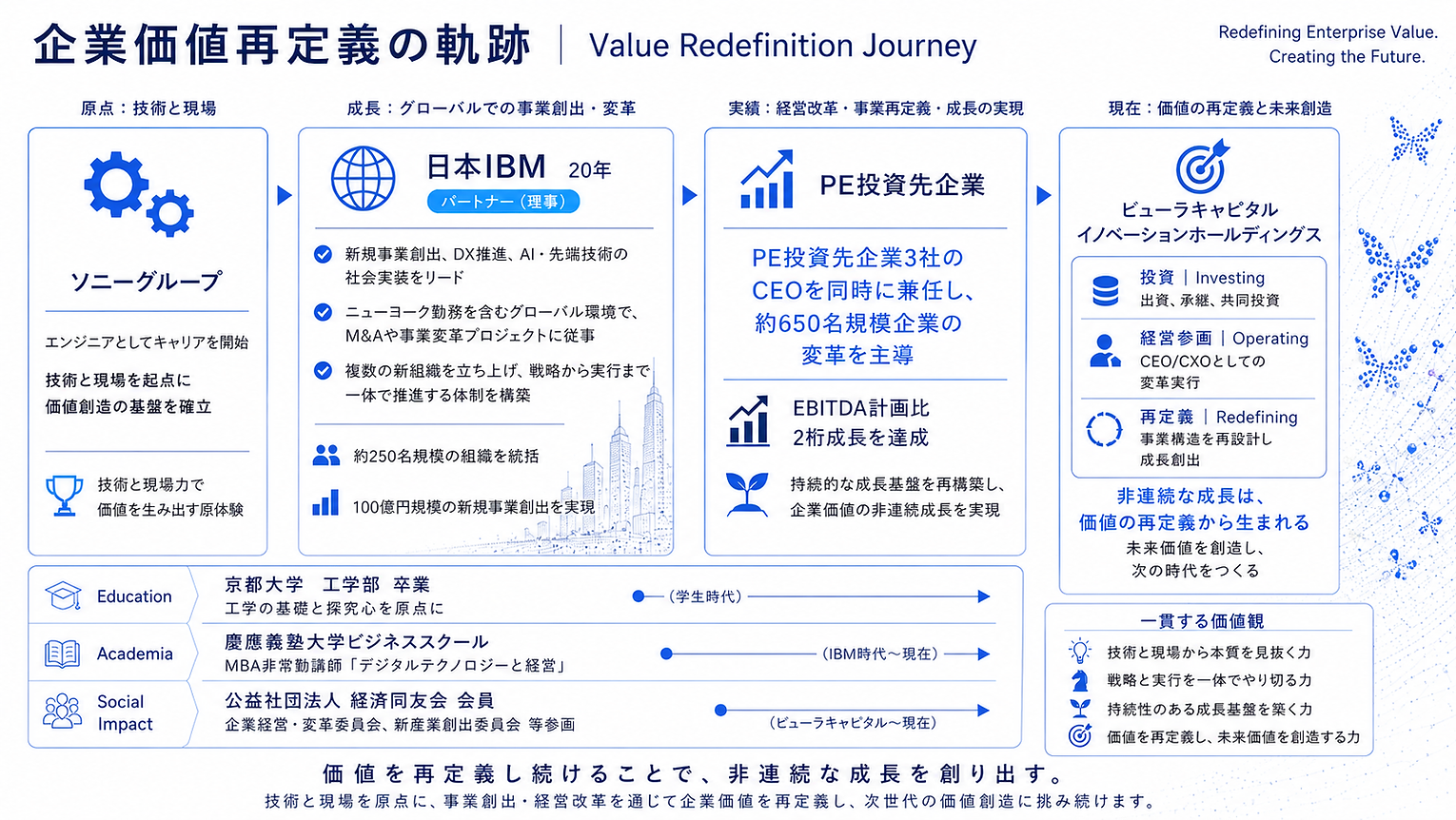 Naoki Kadowaki profile and VURA enterprise redefinition leadership