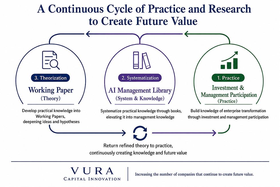 From Practice to Theory From Theory to Knowledge. From Knowledge to Practice.