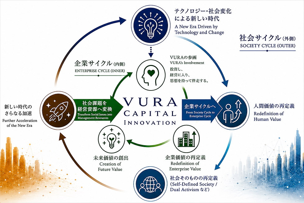 Enterprise Redefinition Framework: Social Cycle and Enterprise Cycle
