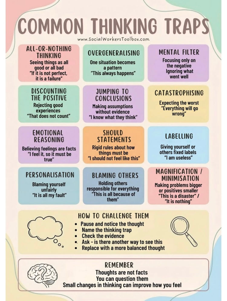 Common Thinking Traps
