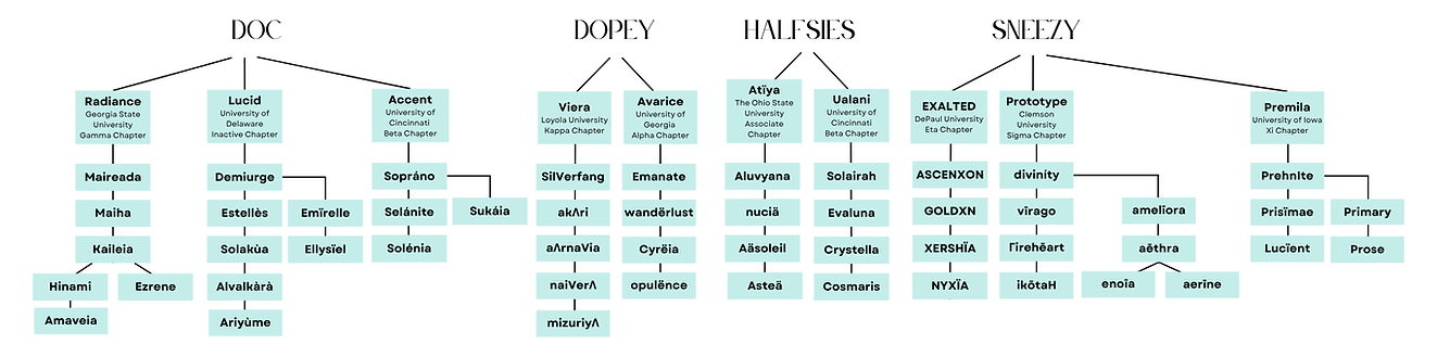 family tree (3000 x 1440 px).png