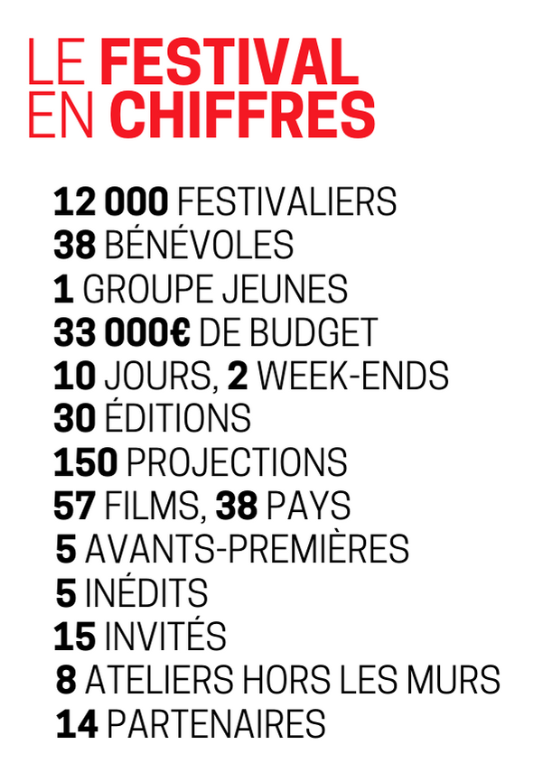 Accueil Rencontres Cinematographiques De Salon De Provence