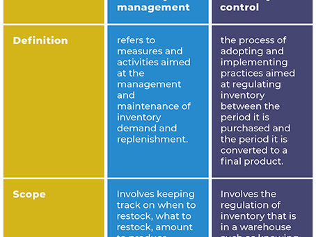 Inventory Tracking Manager Free PC/Windows [Latest 2022]