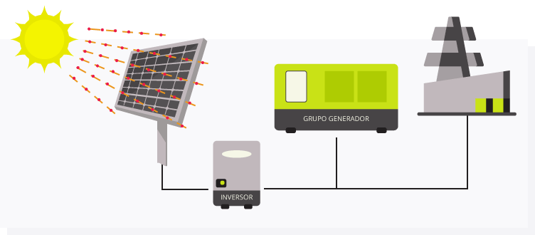 beneficios de paneles solares