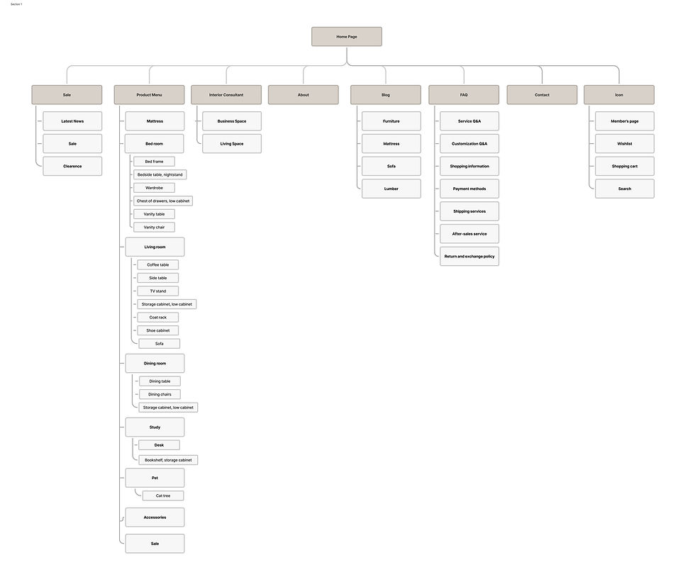 sitemap.jpg