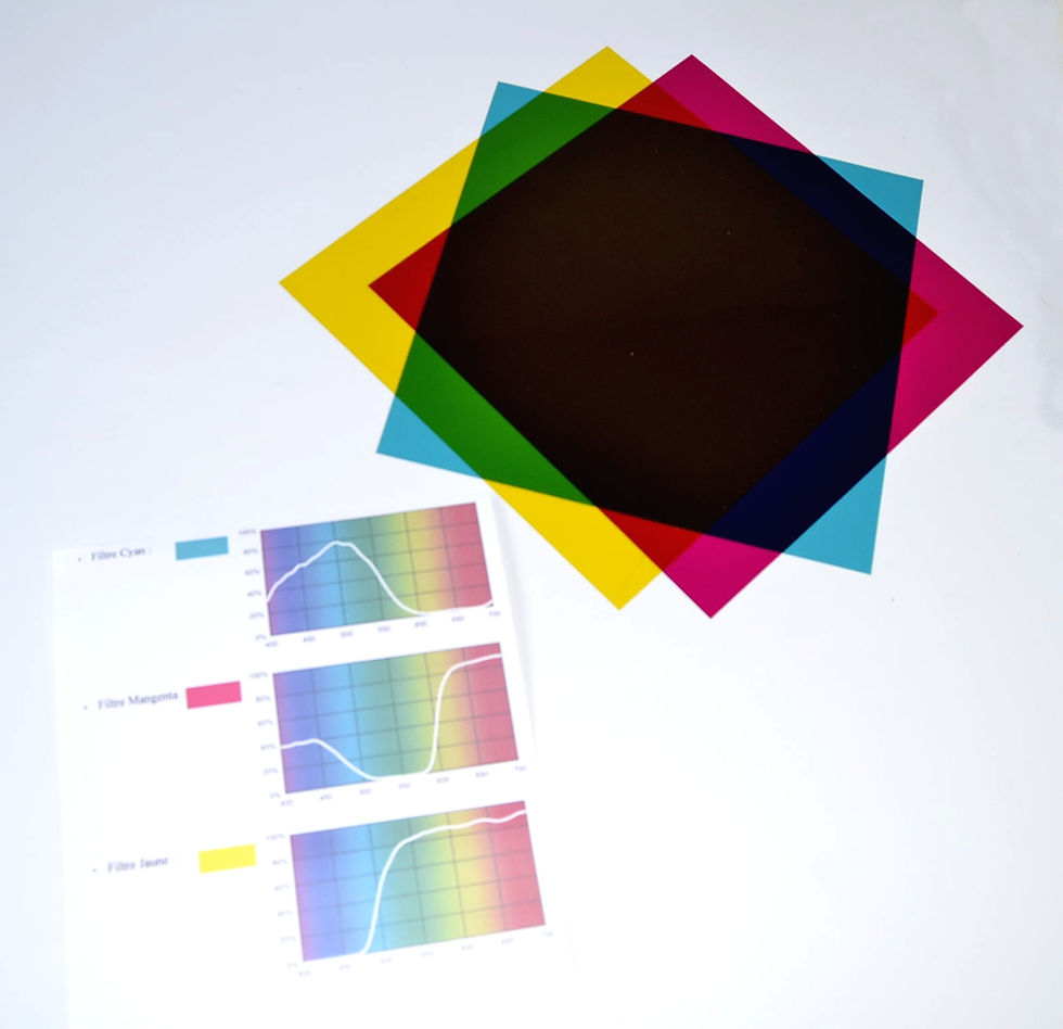 Lot de 3 filtres CMJ pour synthèse soustractive