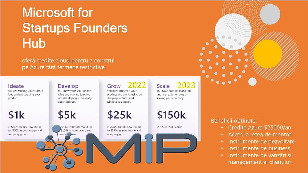 Microsoft for Startups Founders Hub – un program Gratuit, de exceptie!