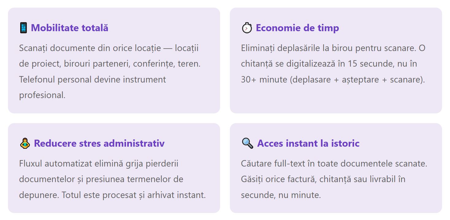 Beneficii cheie pentru experții ce utilizează solutia mobilă  eMIP Arch