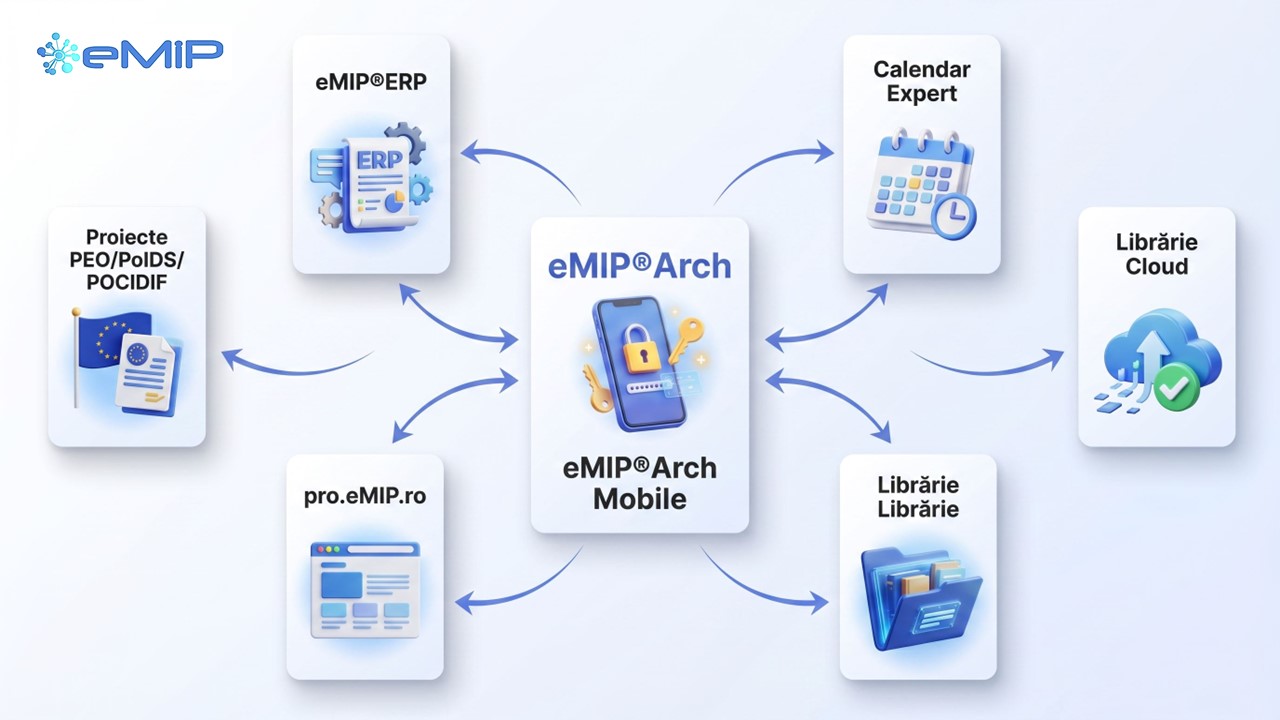 eMIP®Arch este aplicația mobilă nativă pentru iOS și Android, dezvoltată special pentru echipele de proiect care lucrează cu fonduri europene, care oferă capabilități complete de digitalizare documente proiecte direct din teren.