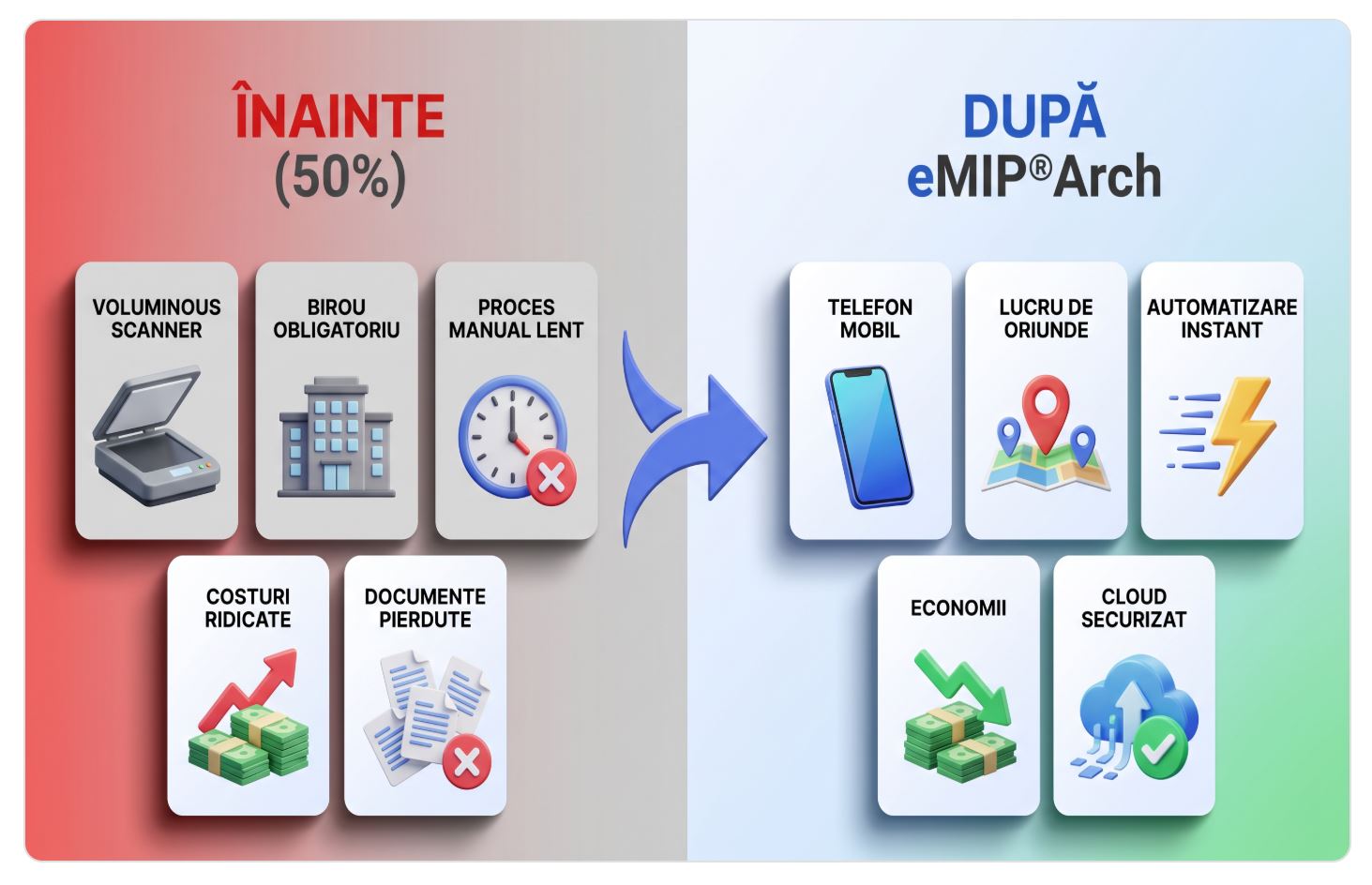 Descoperă cum eMIP®Arch revoluționează documentarea proiectelor europene: economii, mobilitate, integrare ecosistem și ROI demonstrabil. eMIP®Arch - aduce transformare digitală a proceselor.