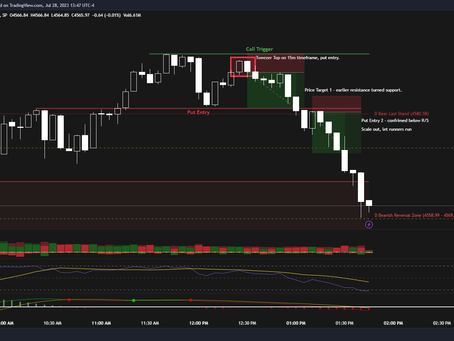 3 Small Changes That Have Changed My Trading Performance
