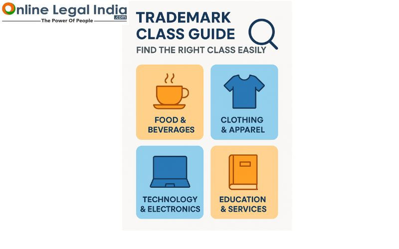 trademark class