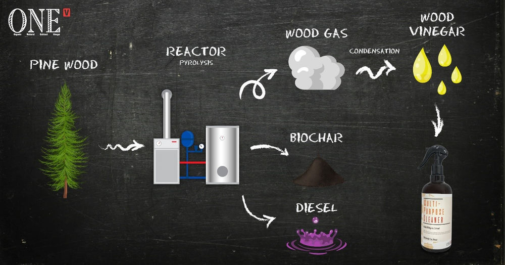 What is Wood Vinegar?