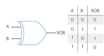 xor-gate-symbol.jpg