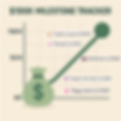 Graph titled "$100K Milestone Tracker" with icons: piggy bank at $10K, dart at $25K, briefcase at $50K, rocket at $75K, trophy at $100K.