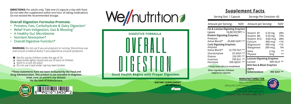 Thumbnail: Overall Digestion