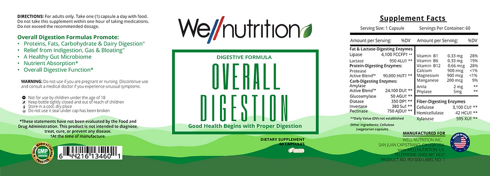 Thumbnail: Digestion Plus
