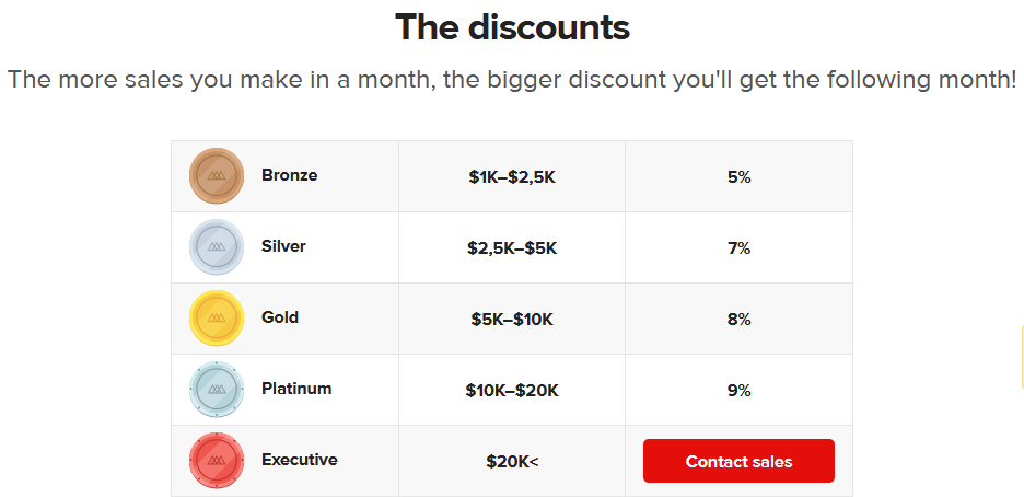 Printify Vs Printful Is Printify Better Than Printful Use the coupons before they're expired for the year 2020. printify vs printful is printify