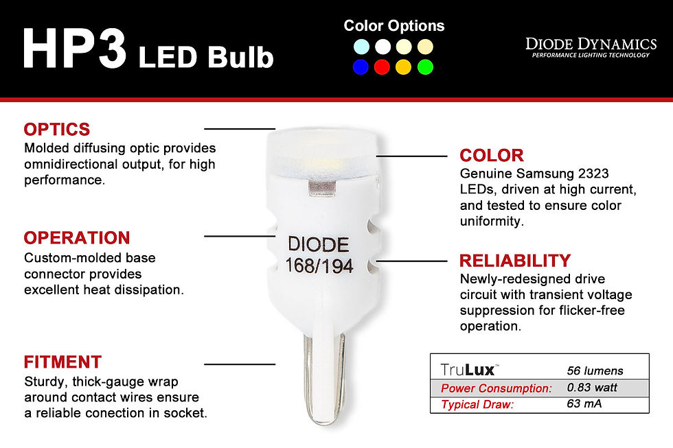 Thumbnail: 194 LED Bulb HP3 LED Red Pair Diode Dynamics