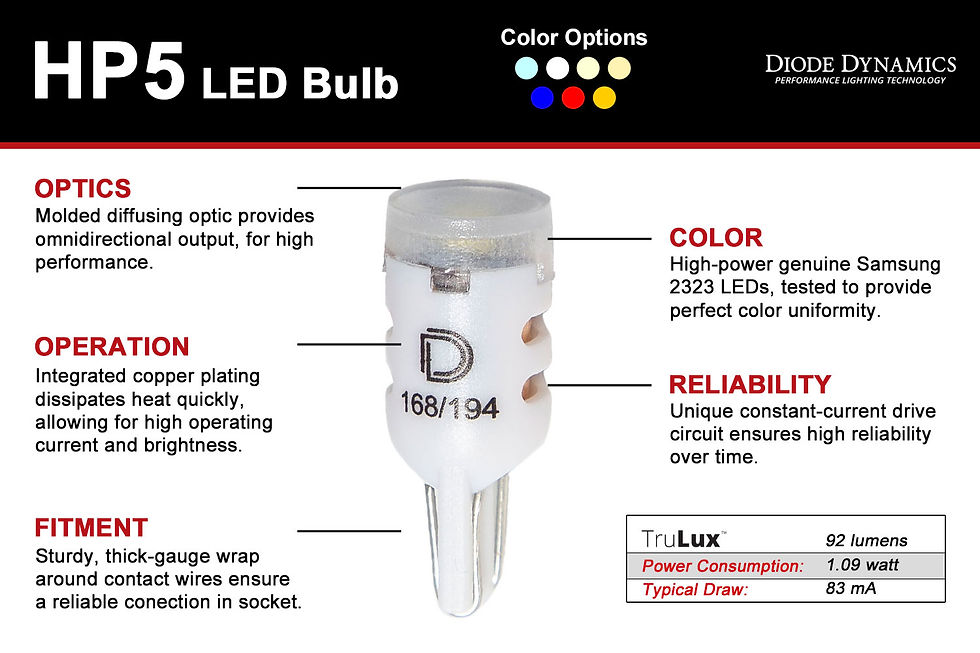 Thumbnail: 194 LED Bulb HP5 LED Blue Single Diode Dynamics