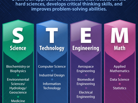 Top 10 Universities for STEM Courses in Asia
