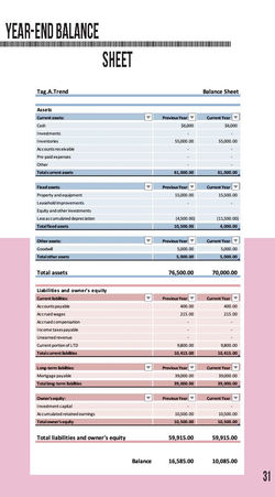 Final Tag.A.Trend Business Plan jpeg_Pag