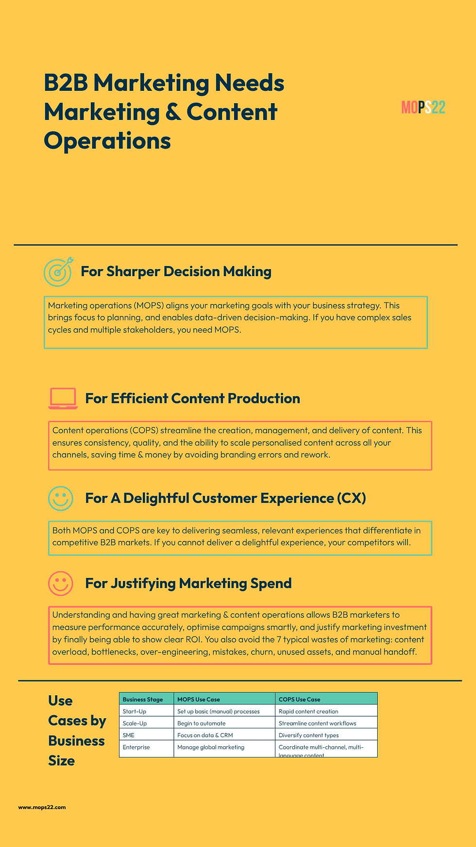 B2B Marketing Needs Marketing Operations and Content Operations