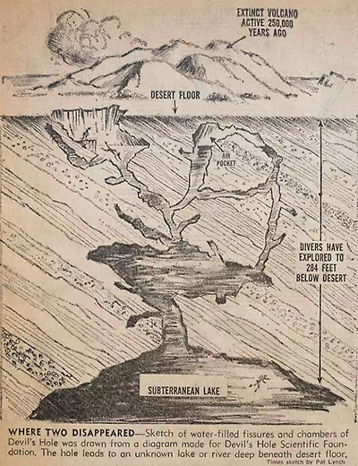 Illustration of Devil's Hole based on Jim Houtz's original map rendering - courtesy of Jim Houtz's collection via PBS