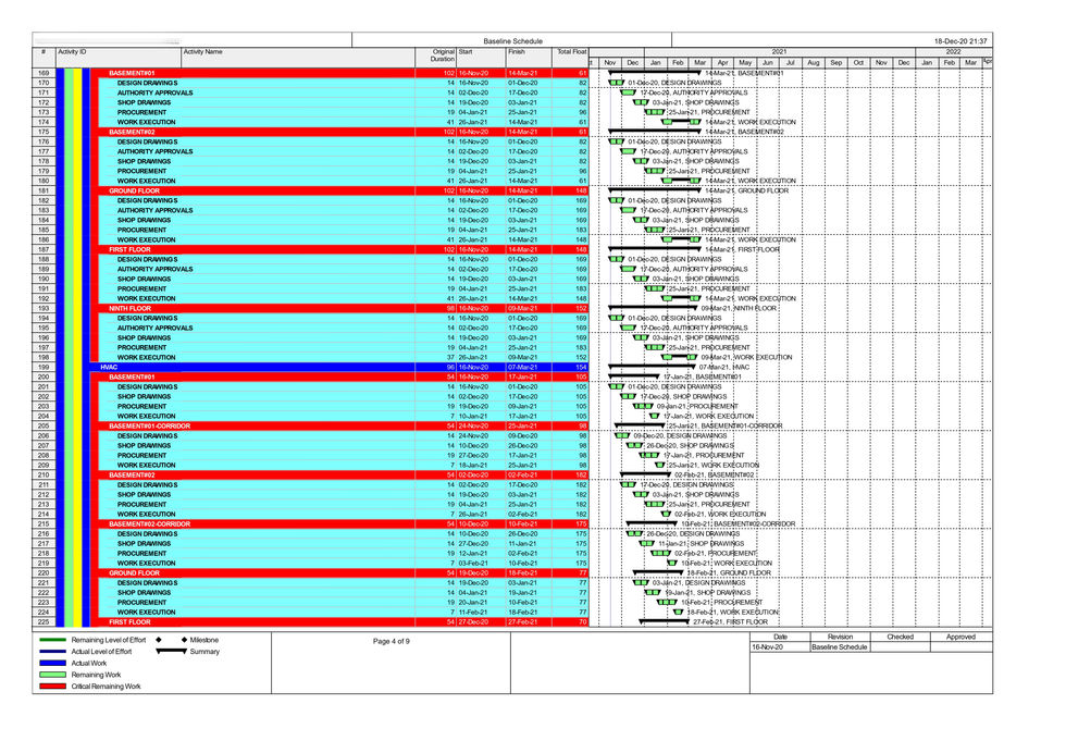 Detailed stratigraphic log showing various soil layers