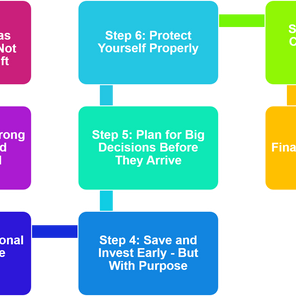 Financial Planning for Single Professionals: Building Independence, Flexibility, and Future Options