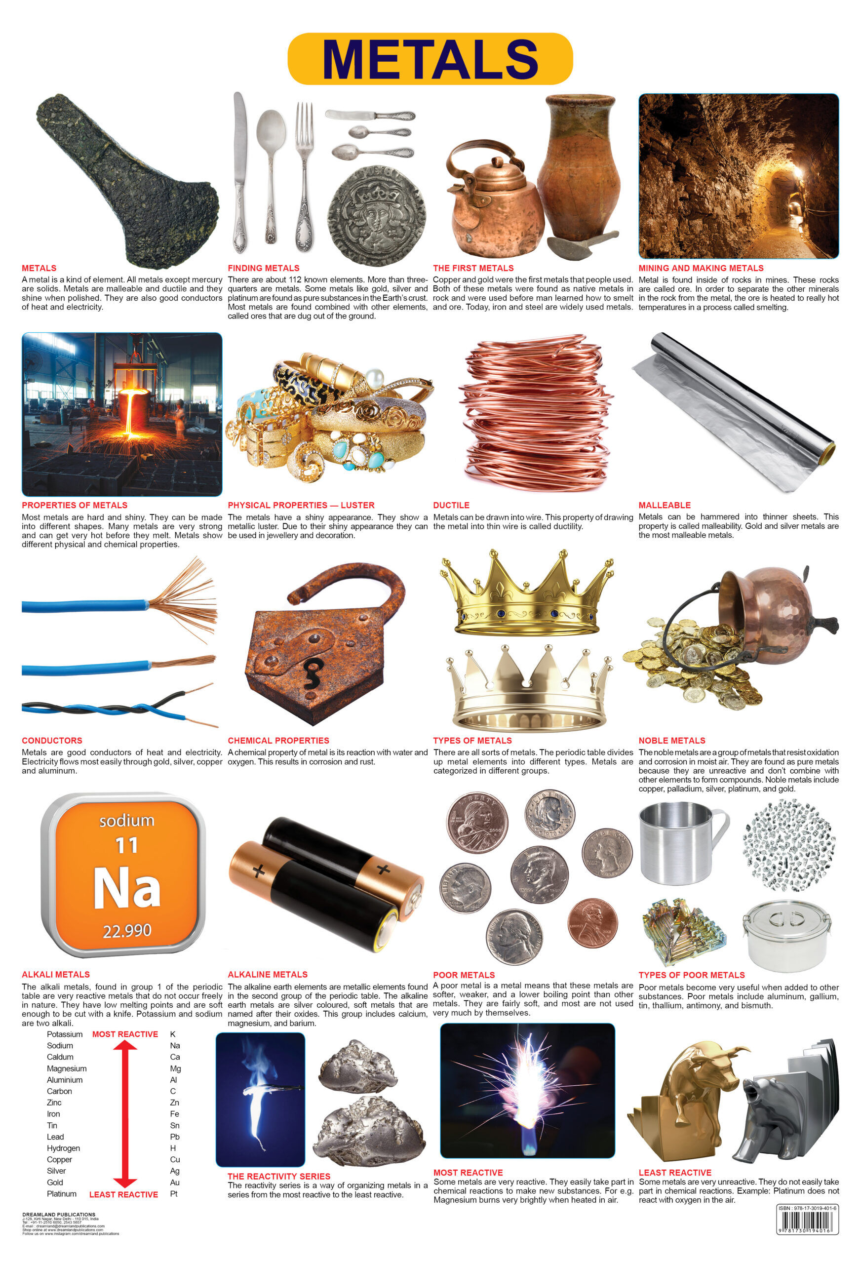 Metals, Educational Laminated Wall Chart