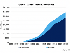 NSR Bottom Line - Space Tourism: Humanity leaving the cradle?