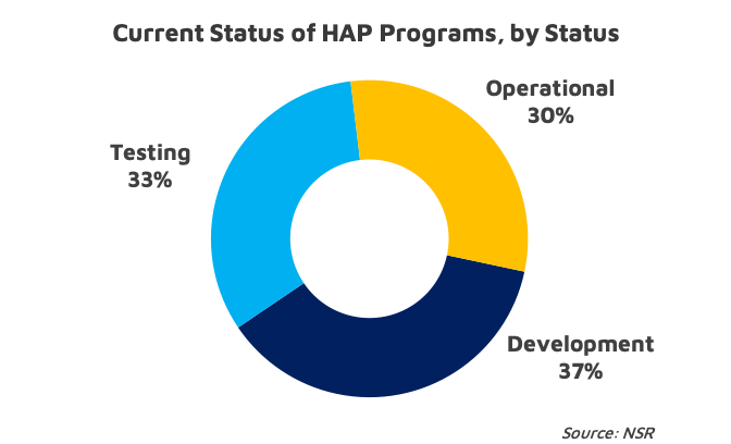 NSR bottom line - HAPs: from the edge of space