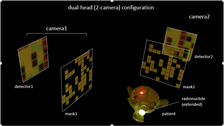 Symetrica to bring innovative gamma-ray astronomy technology to medical imaging sector