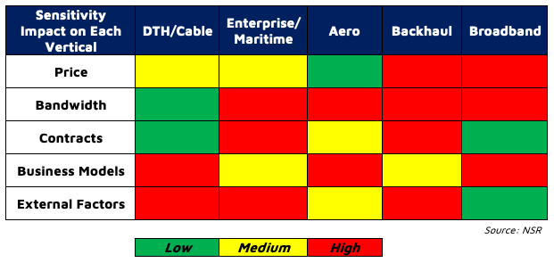 NSR bottom line - powering satcom through distressed financial markets