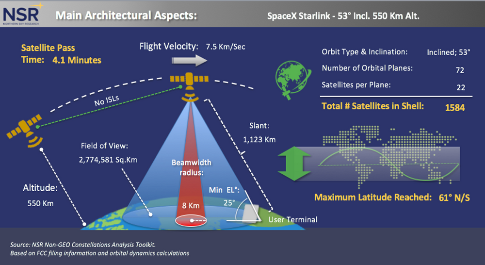 NSR bottom line SpaceXRAYing Starlink developments