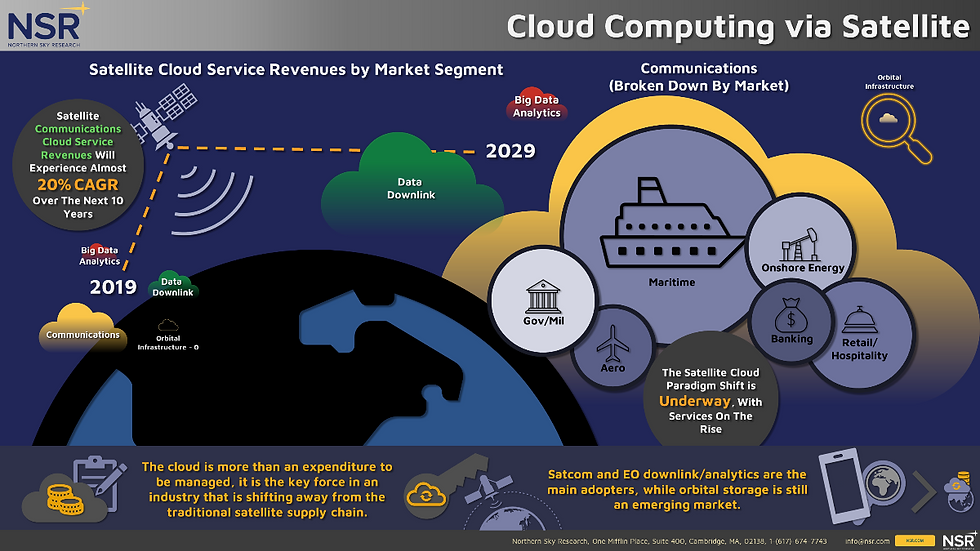 Now Available from NSR: Cloud Computing via Satellite