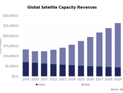 NSR bottom line
Satcom reality check