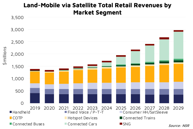 NSR bottom line A land mobile satcom duel to behold