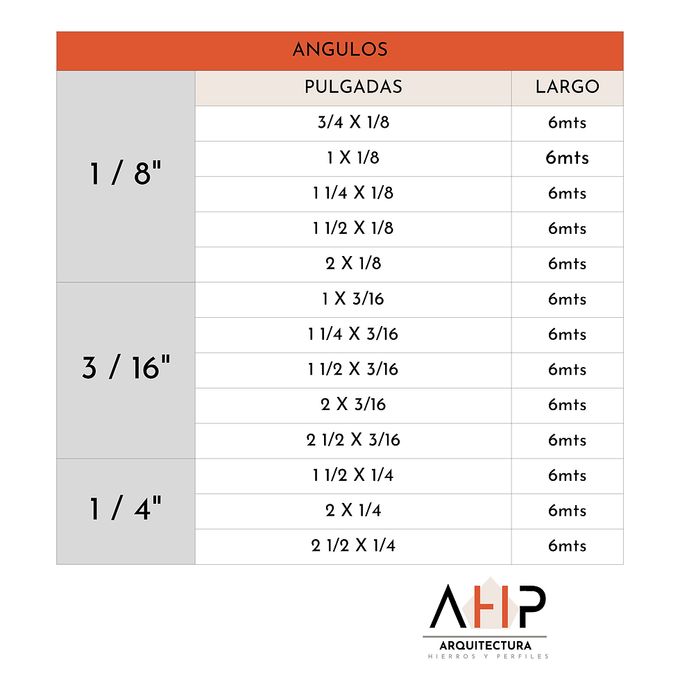 Miniatura: ANGULO