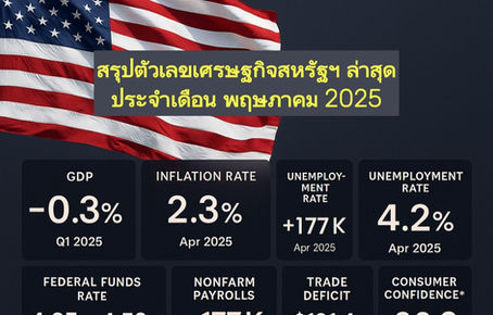 🇺🇸 สรุปตัวเลขเศรษฐกิจสหรัฐฯ ล่าสุด พฤษภาคม 2025