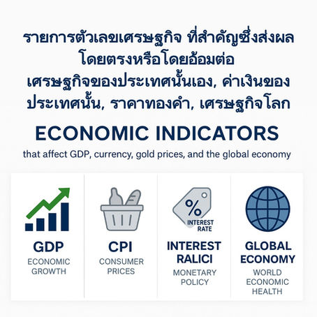 Key Economic Indicators that Directly or Indirectly Influence: A nation's domestic economy, Its currency value, The price of gold, The global economy