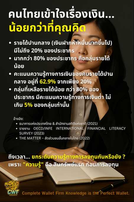 คนไทยเข้าใจเรื่องเงิน...น้อยกว่าที่คุณคิดเมื่อ “ความรู้ทางการเงิน” ยังอ่อนแอ เราจะสร้างความมั่งคั่งได้อย่างไร?