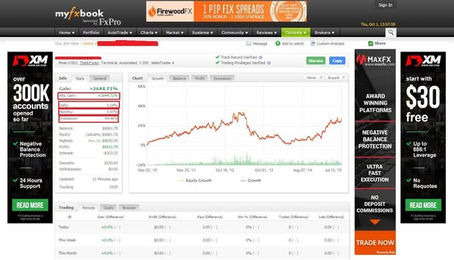 วิเคราะห์บัญชีเทรดอย่างมืออาชีพ ด้วย Myfxbook: รู้ให้ลึกก่อนเสี่ยงให้หนัก