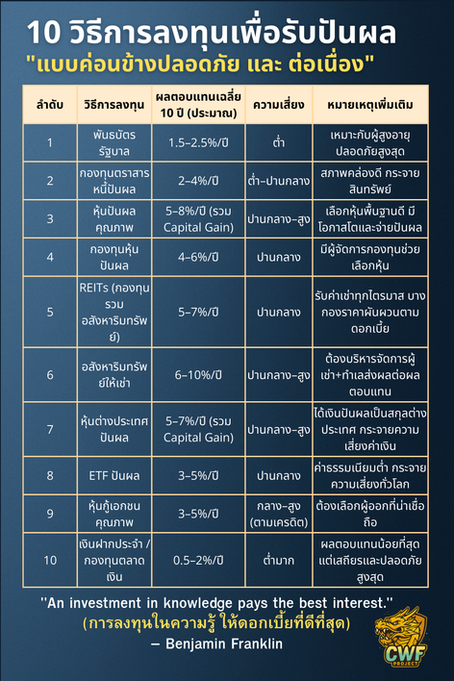 10 วิธีการลงทุนเพื่อรับปันผล "แบบค่อนข้างปลอดภัย และ ต่อเนื่อง"