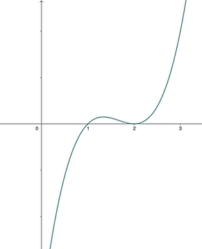 A graph starting on the bottom left and crossing the x-axis at x=1 before falling back down and touching the x-axis at x=2 before exiting the viewing window on the top right