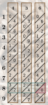 Napier's Bones 4, 3, 6 with the 8th row highlighted