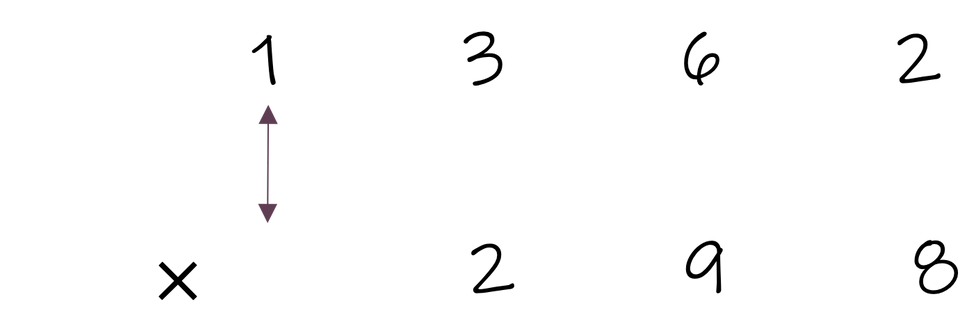 A line multiplying the thousand's place